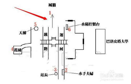 syberia攻略