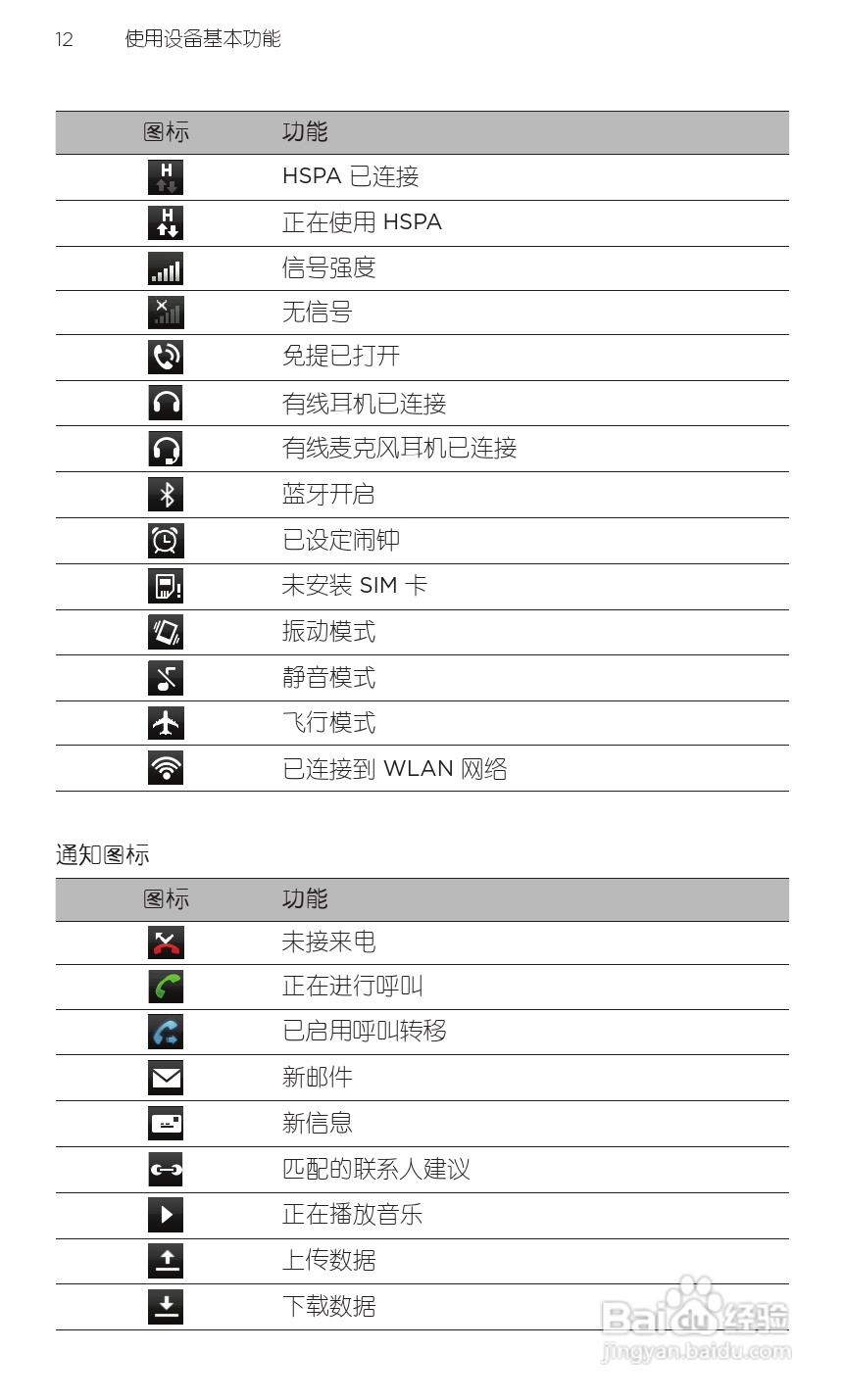 多普达HTC G20手机说明书:[3]