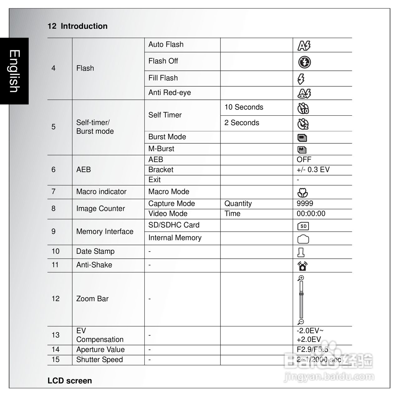 三洋VPC-S1275数码相机使用说明书:[3]