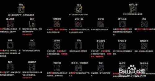 《指环王:北方战争》攻略:职业技能加点方法