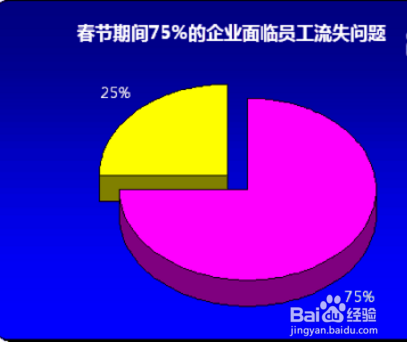 企业如何留住人才怎么预防人员流失离职