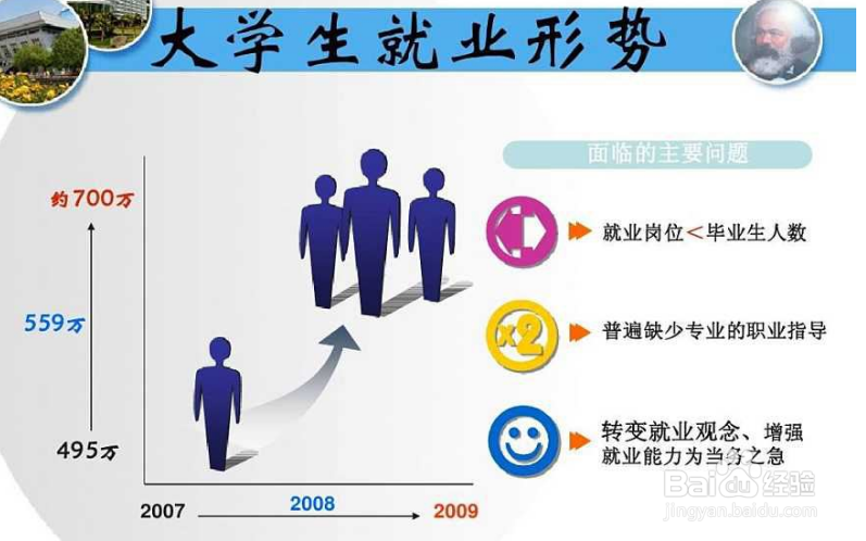 大学生就业难究竟有哪些原因导致的