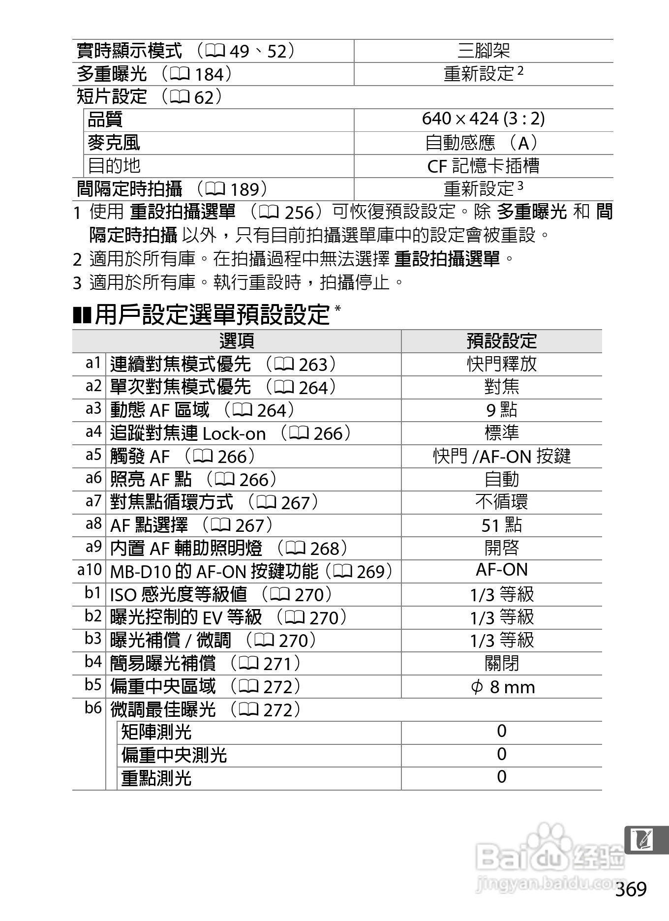 尼康D300S数码相机使用说明书:[40]