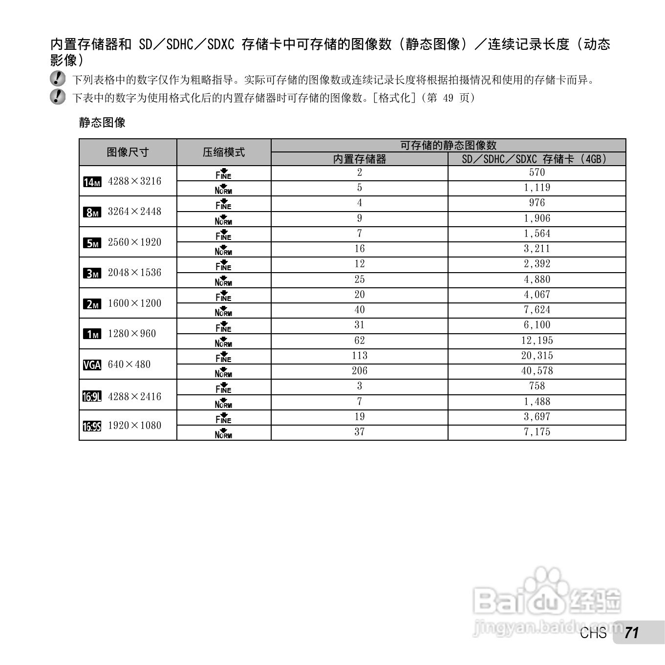 奥林巴斯TG-810数码相机使用说明书:[8]