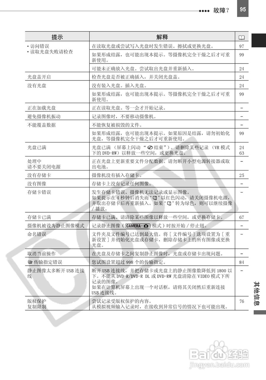 佳能DC220数码摄相机使用说明书:[10]
