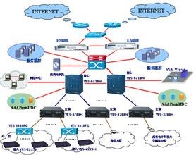 常见的ADSL断流现象