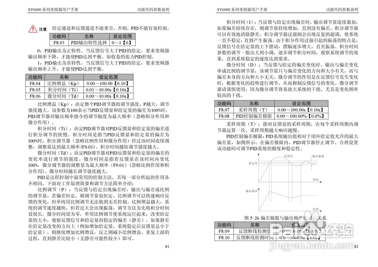 神源SY6000-G40040变频器用户手册:[5]