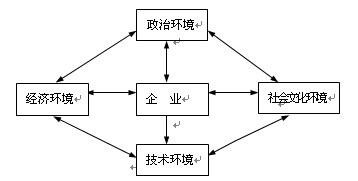 培训如何做到与企业外部环境与企业战略同步变化