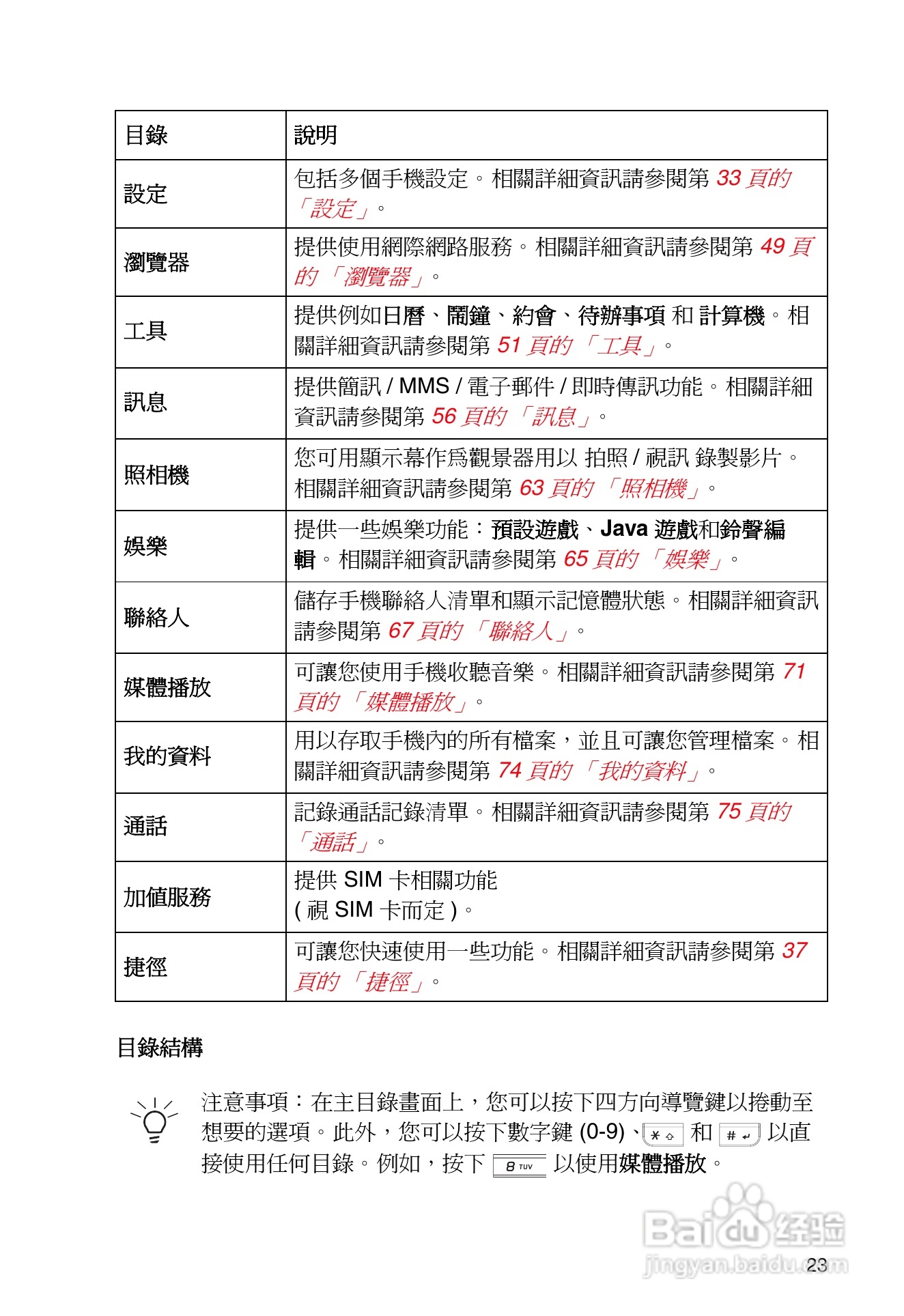 东芝TS30手机使用说明书:[3]