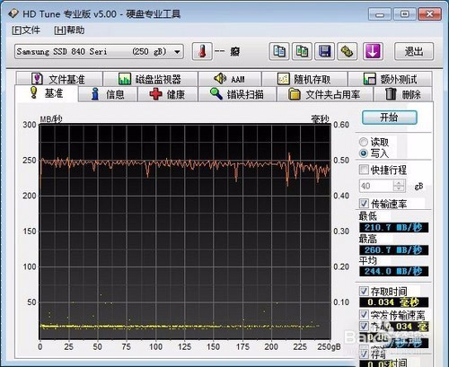 如何观测SSD盘内部状态