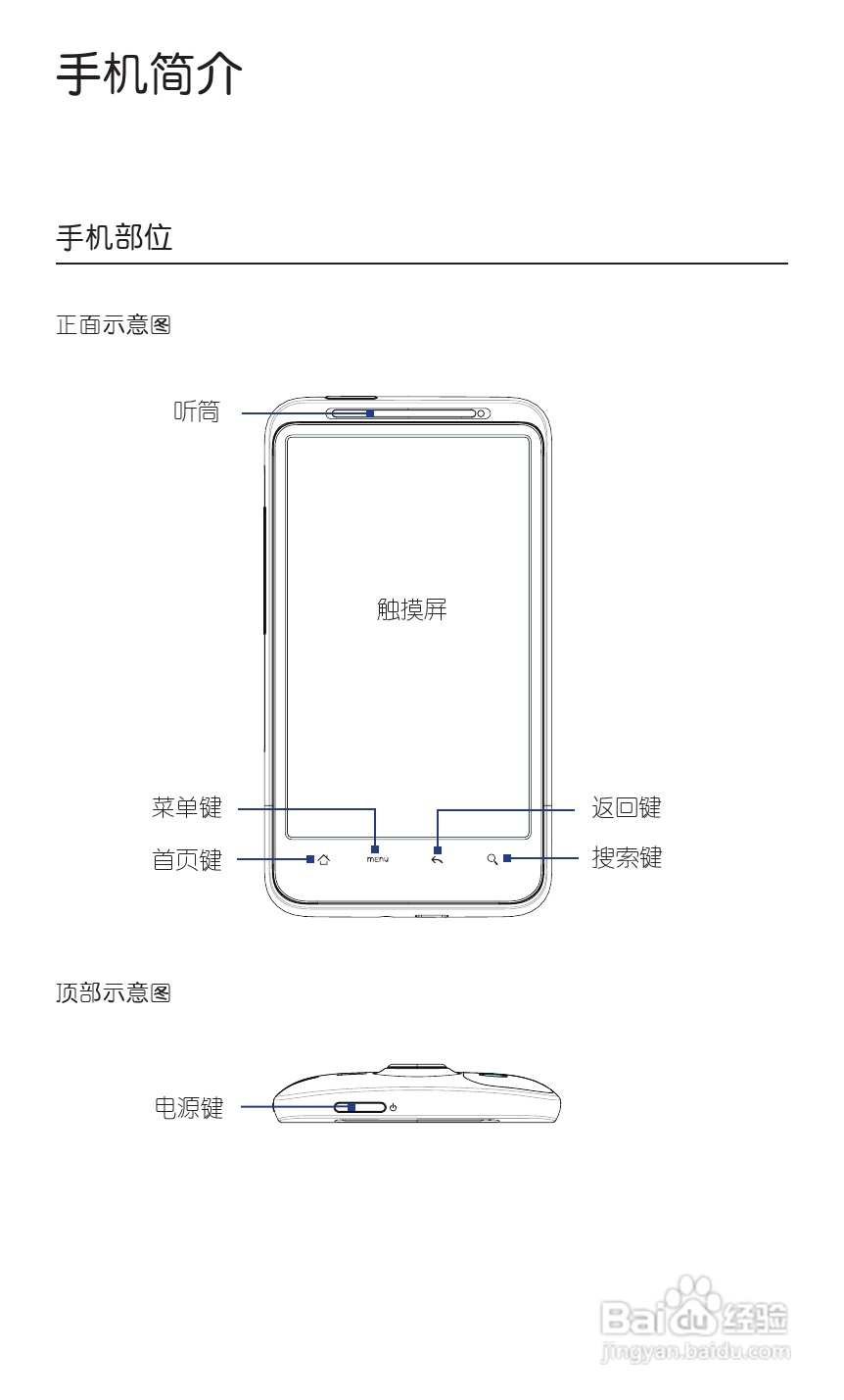 宏达HTC A9191手机使用说明书:[2]