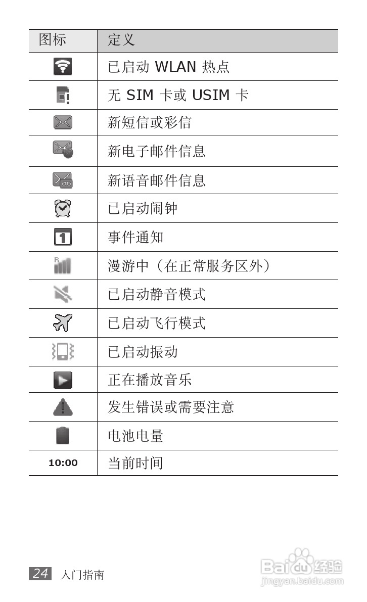 三星GT-S5820手机使用说明书:[3]