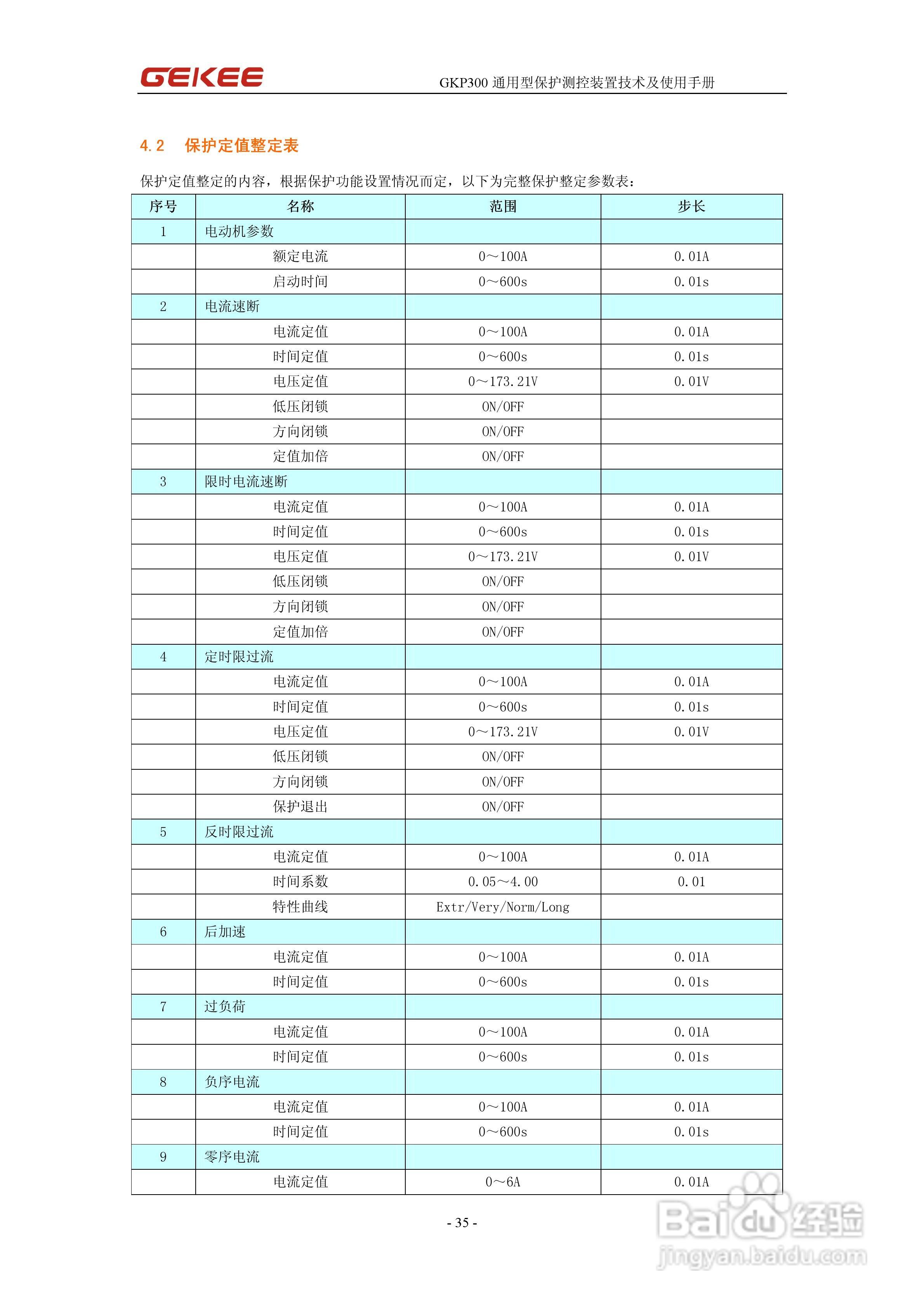 知淇电力GKP300微机保护装置使用手册:[4]