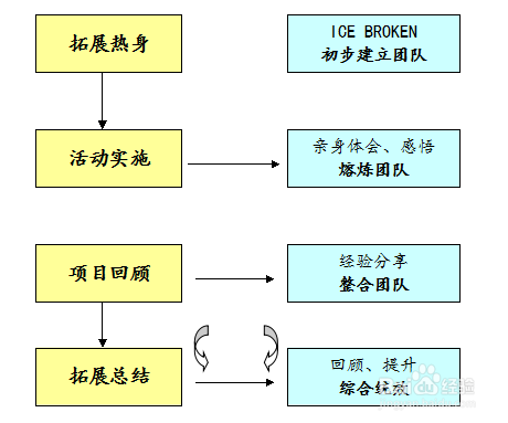 公司拓展训练方案，体验式培训课程