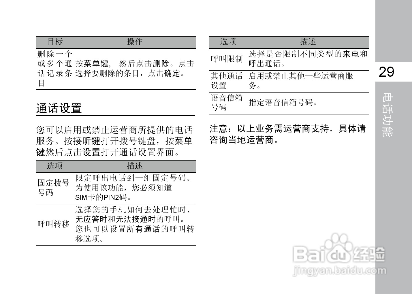 多普达F3188手机使用说明书:[5]