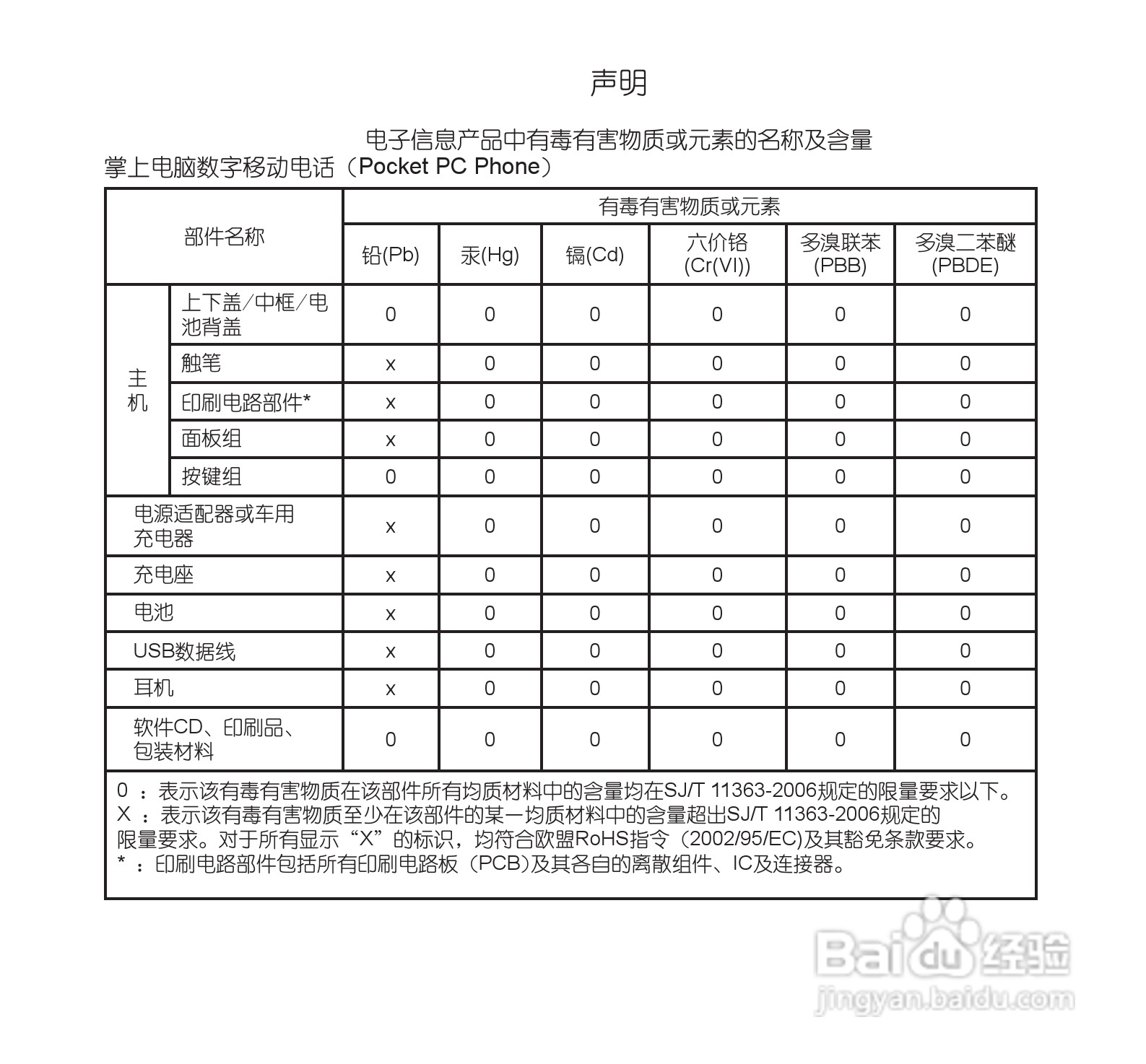 多普达P860手机使用说明书:[1]