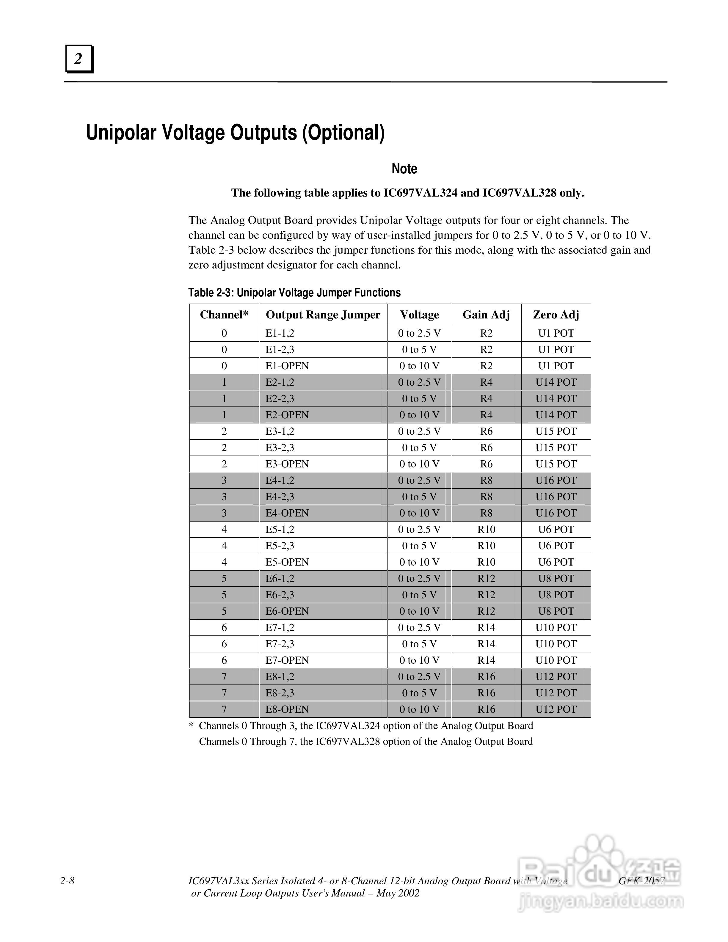 Gfk2057 PACSystem 12位电压电流模拟量输出模块使用手:[2]