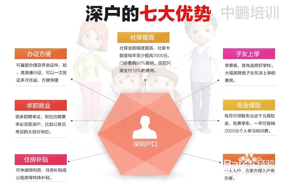 深圳积分入户提分方法