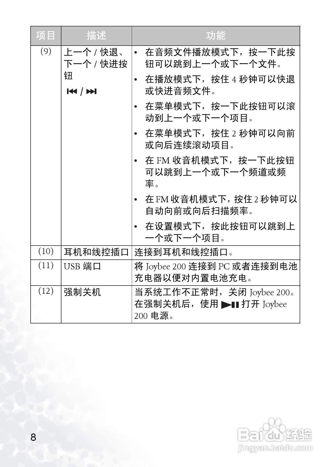 BenQ Joybee 200数字随身听使用者手册:[2]
