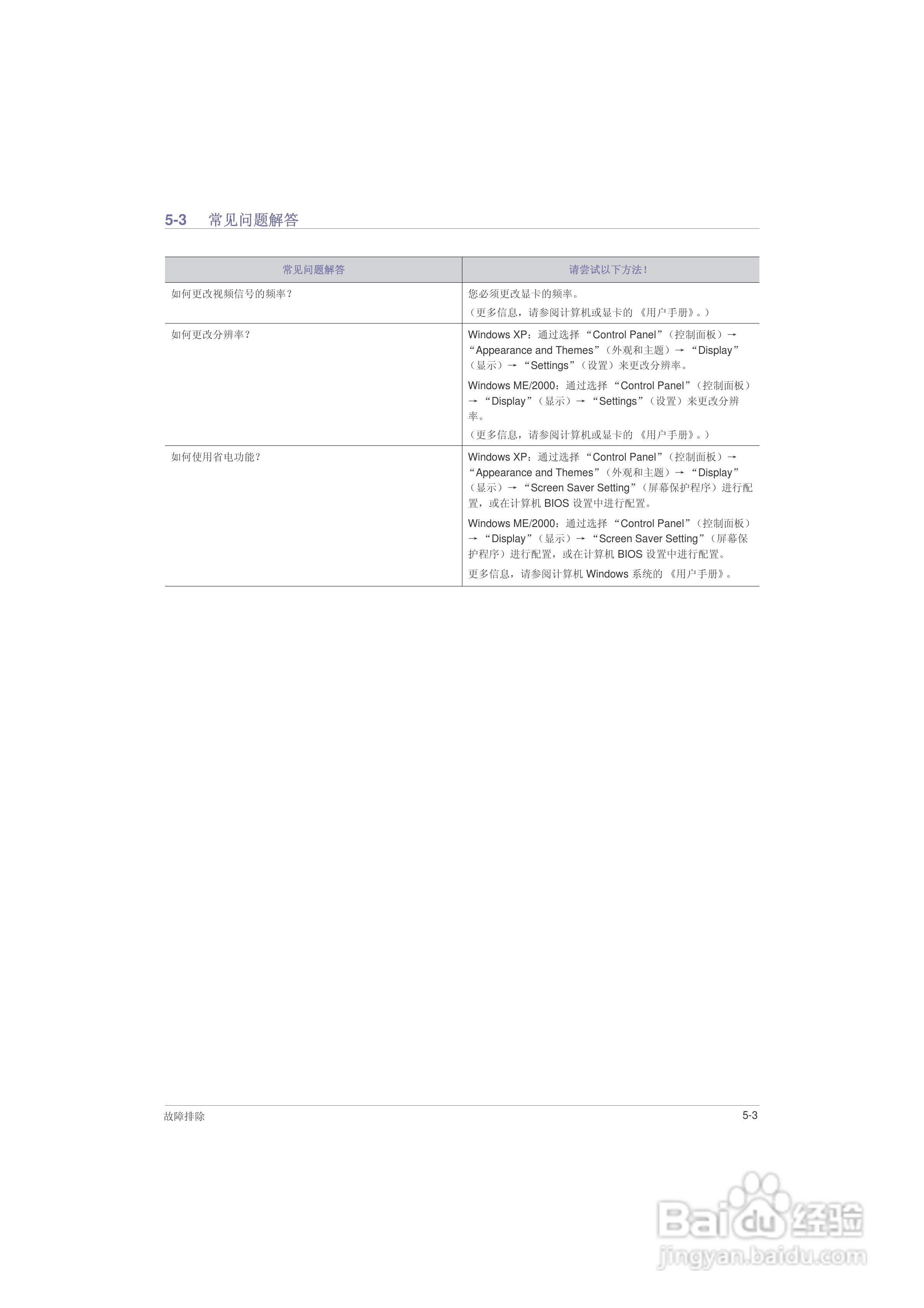 三星P2250液晶显示器使用说明书:[4]