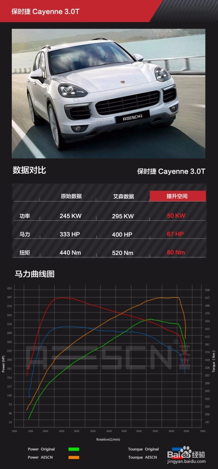 保时捷卡宴3.0T刷ECU提升动力的方法