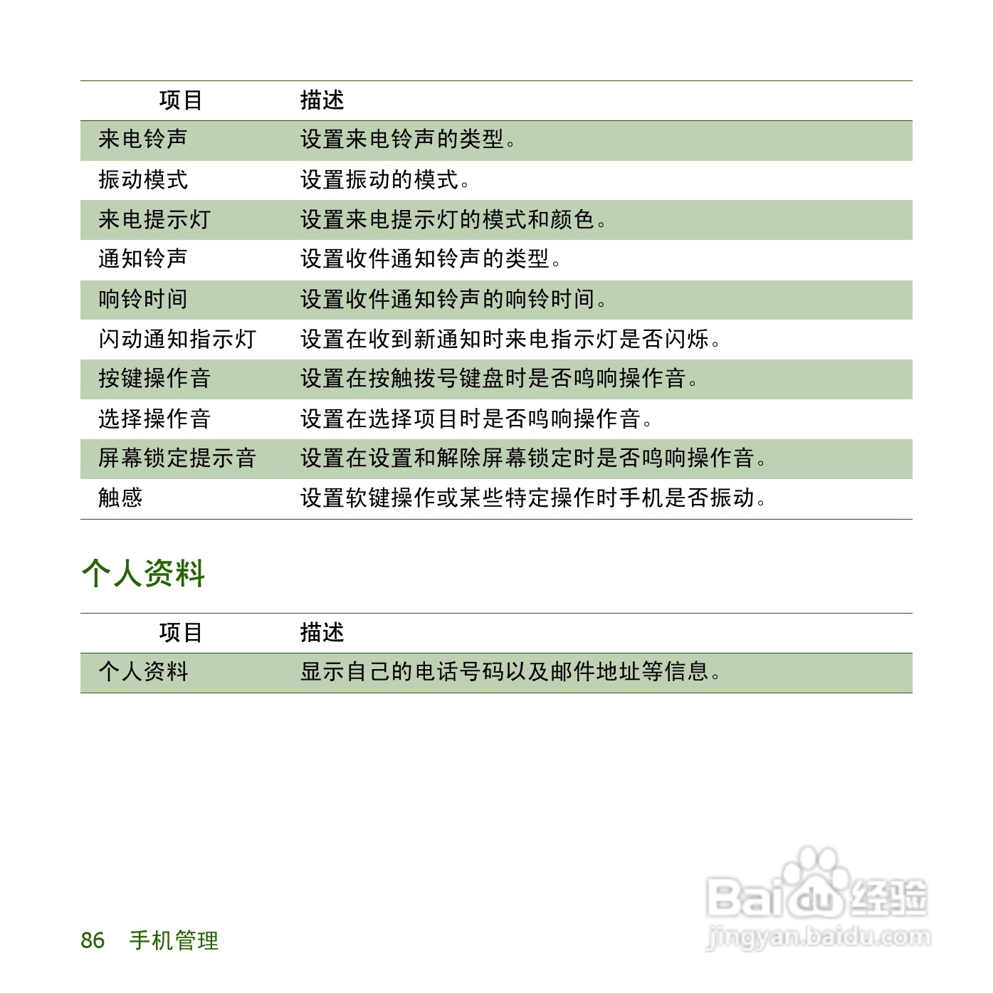 夏普SH8158U手机使用说明书:[9]