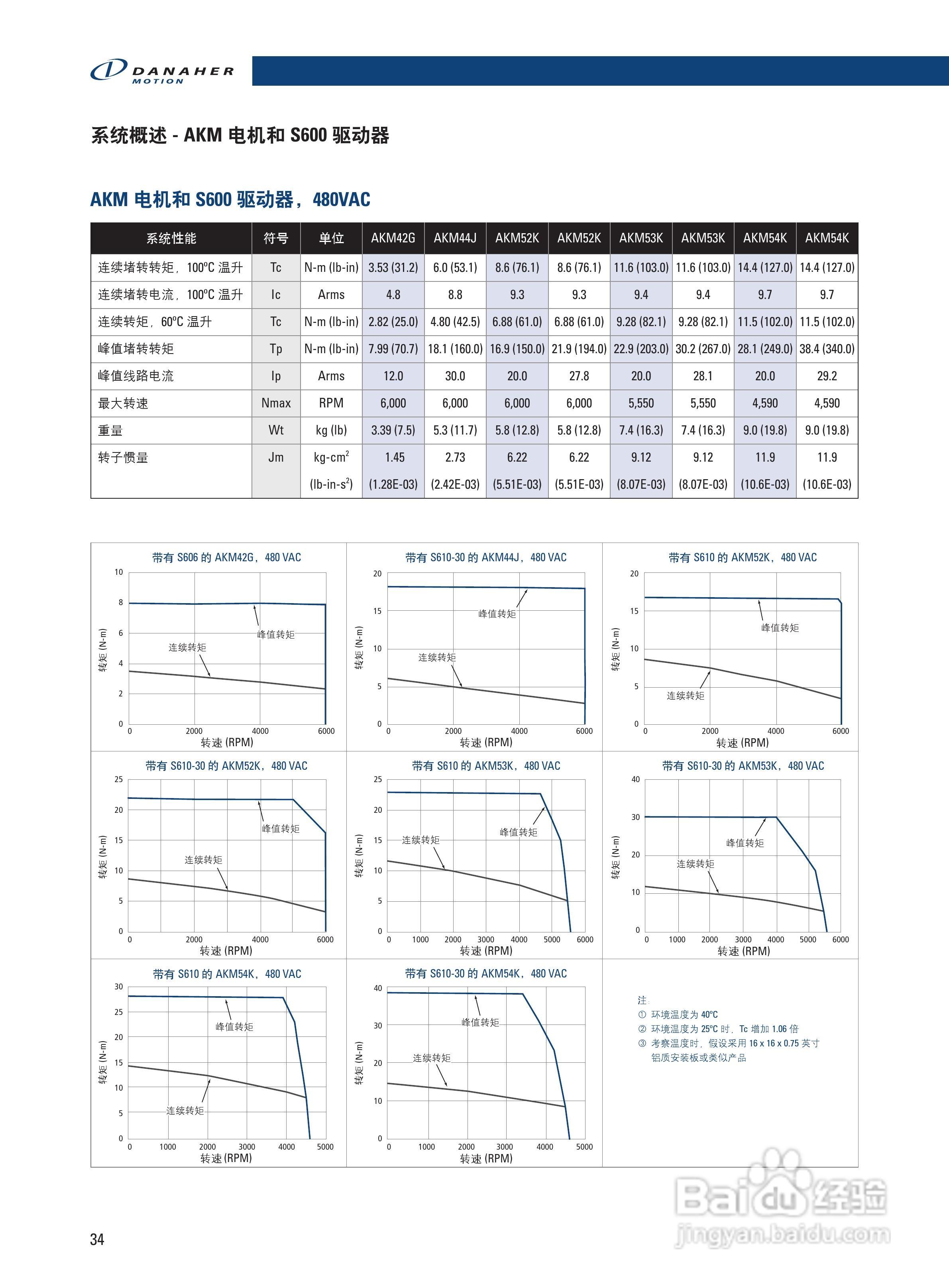 丹纳赫防爆电机说明书:[4]