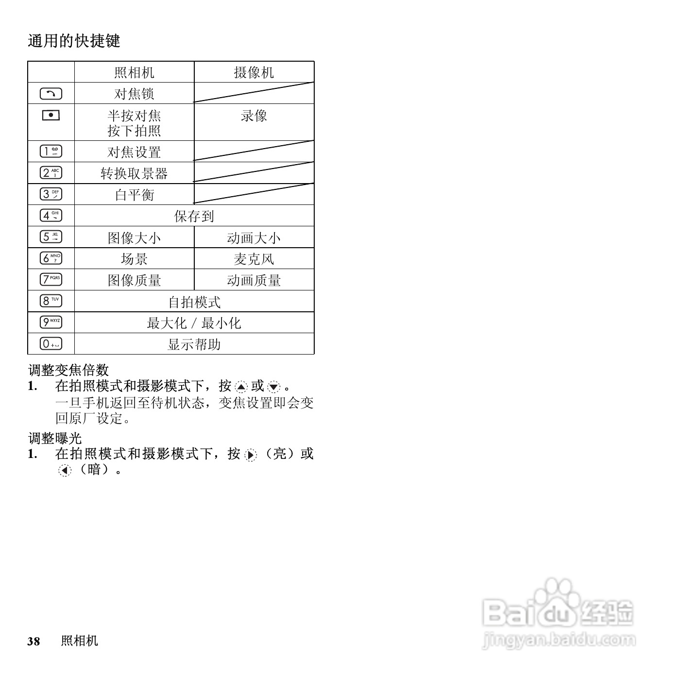 夏普SH7120C手机使用说明书:[4]