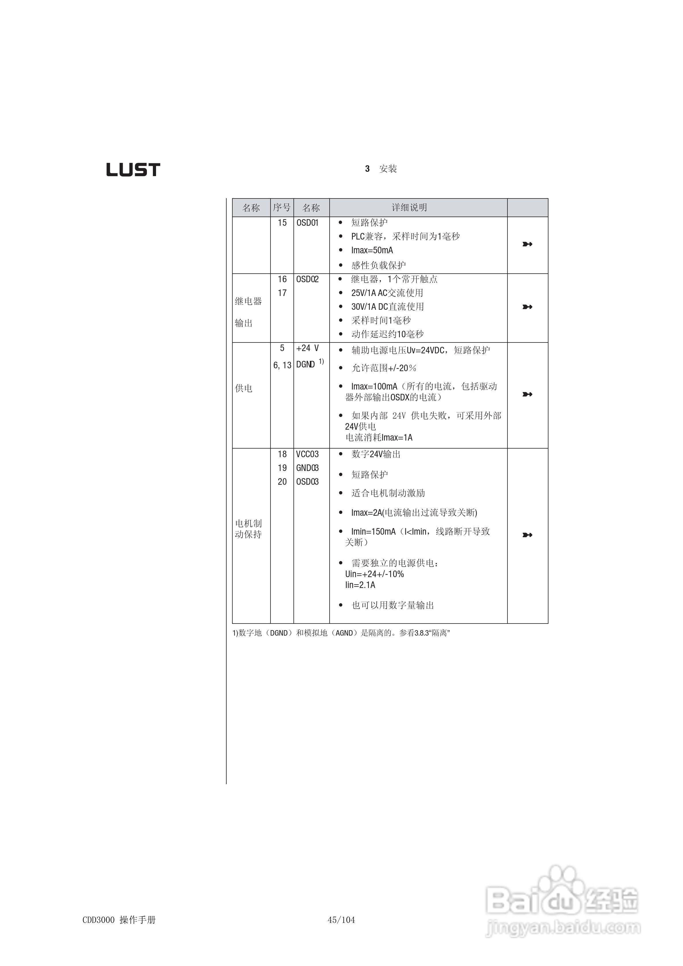 Lust路斯特CDD3000伺服驱动器操作手册:[5]