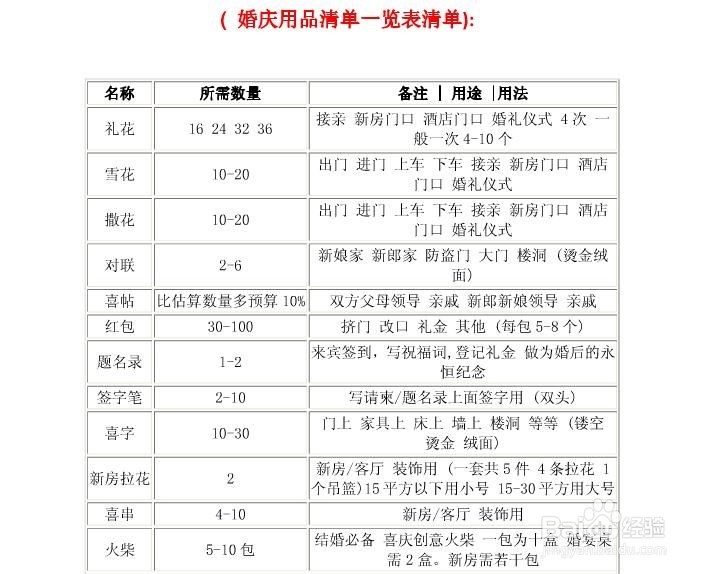 怎样做好婚庆兼职？