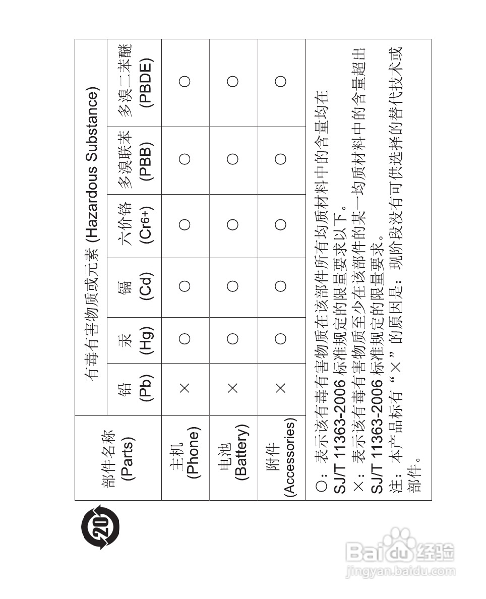 诺基亚2630手机使用说明书:[8]
