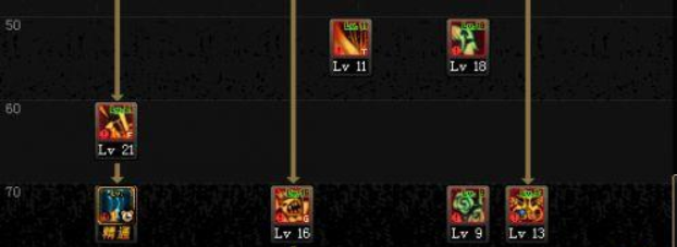 dnf小魔女怎么加点