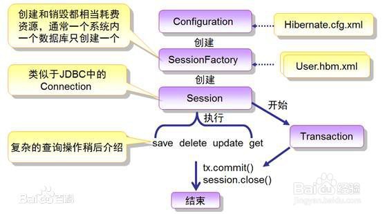 <b>idea如何创建基本的hibernate模块</b>