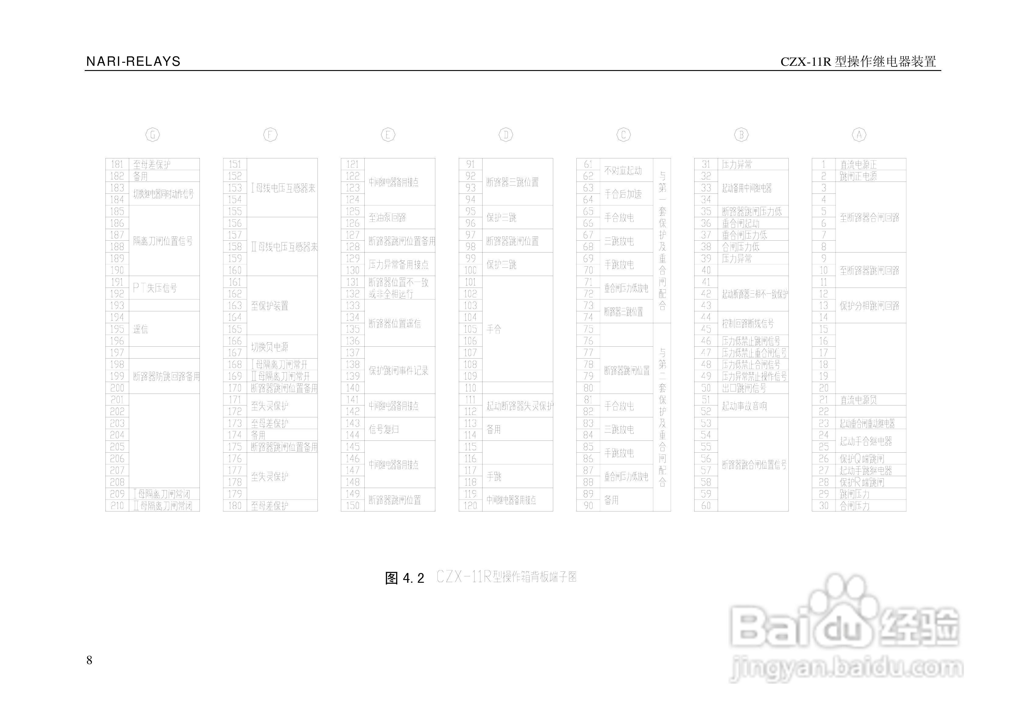 CZX-11R型操作继电器装置技术说明书:[2]