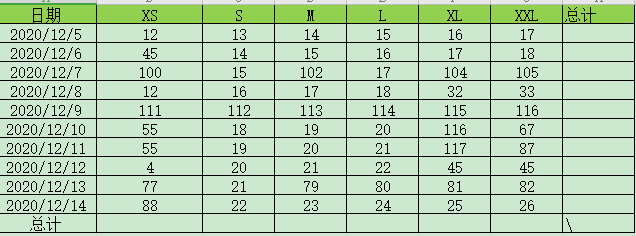 如何使用excel求和功能？