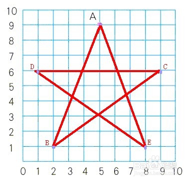 中学阶段如何提高数学成绩