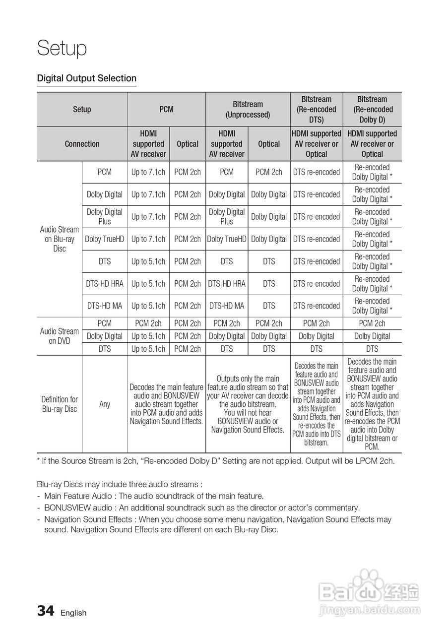 三星BD-D5500高清播放机使用说明书:[4]