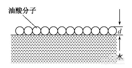 用油膜法测分子大小有哪些实验步骤