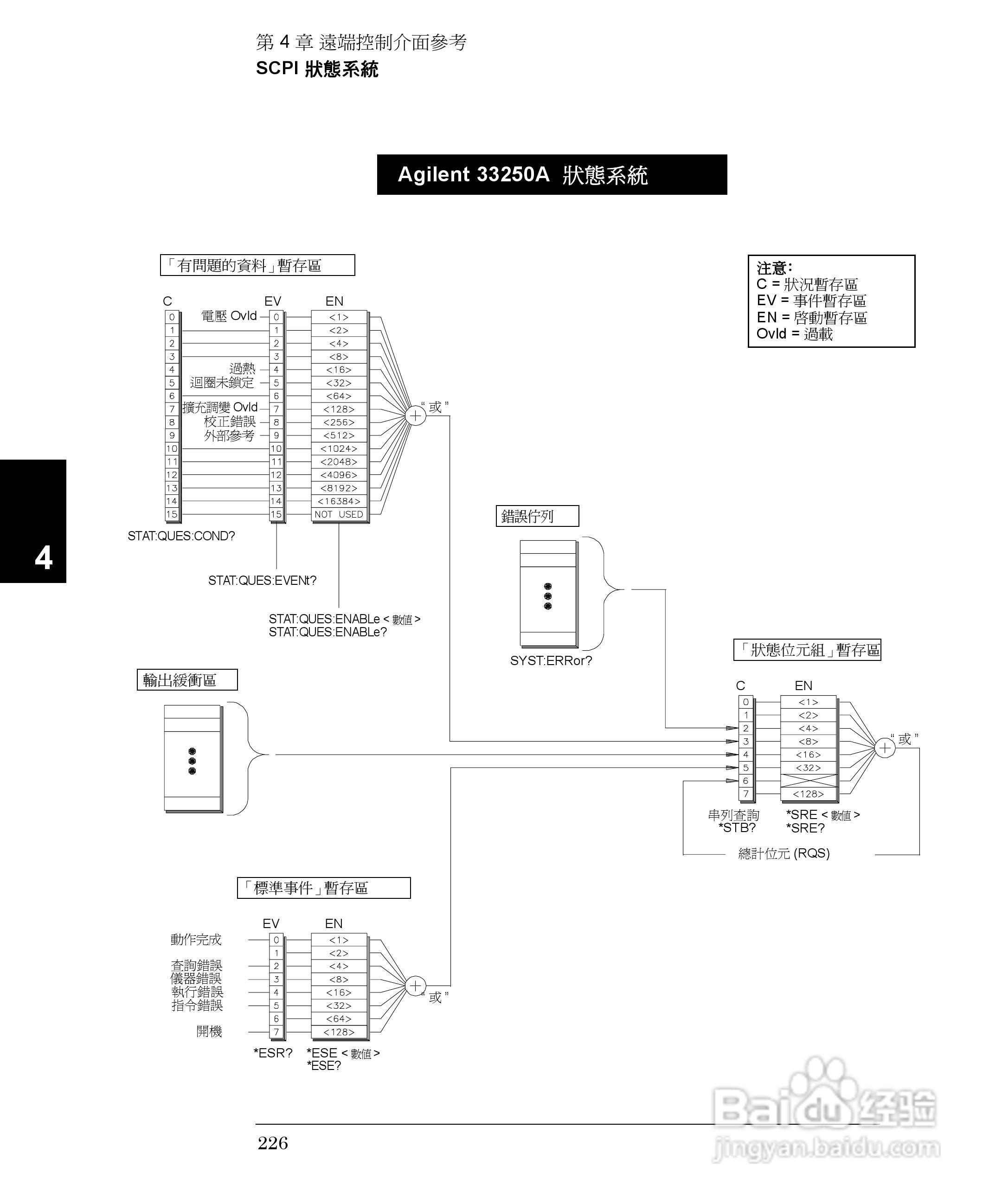33250A任意波形产生器操作手册:[23]