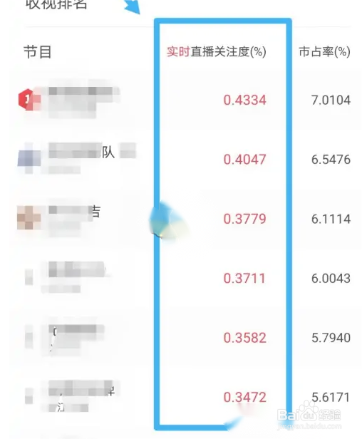 猫眼专业版怎么看收视率？