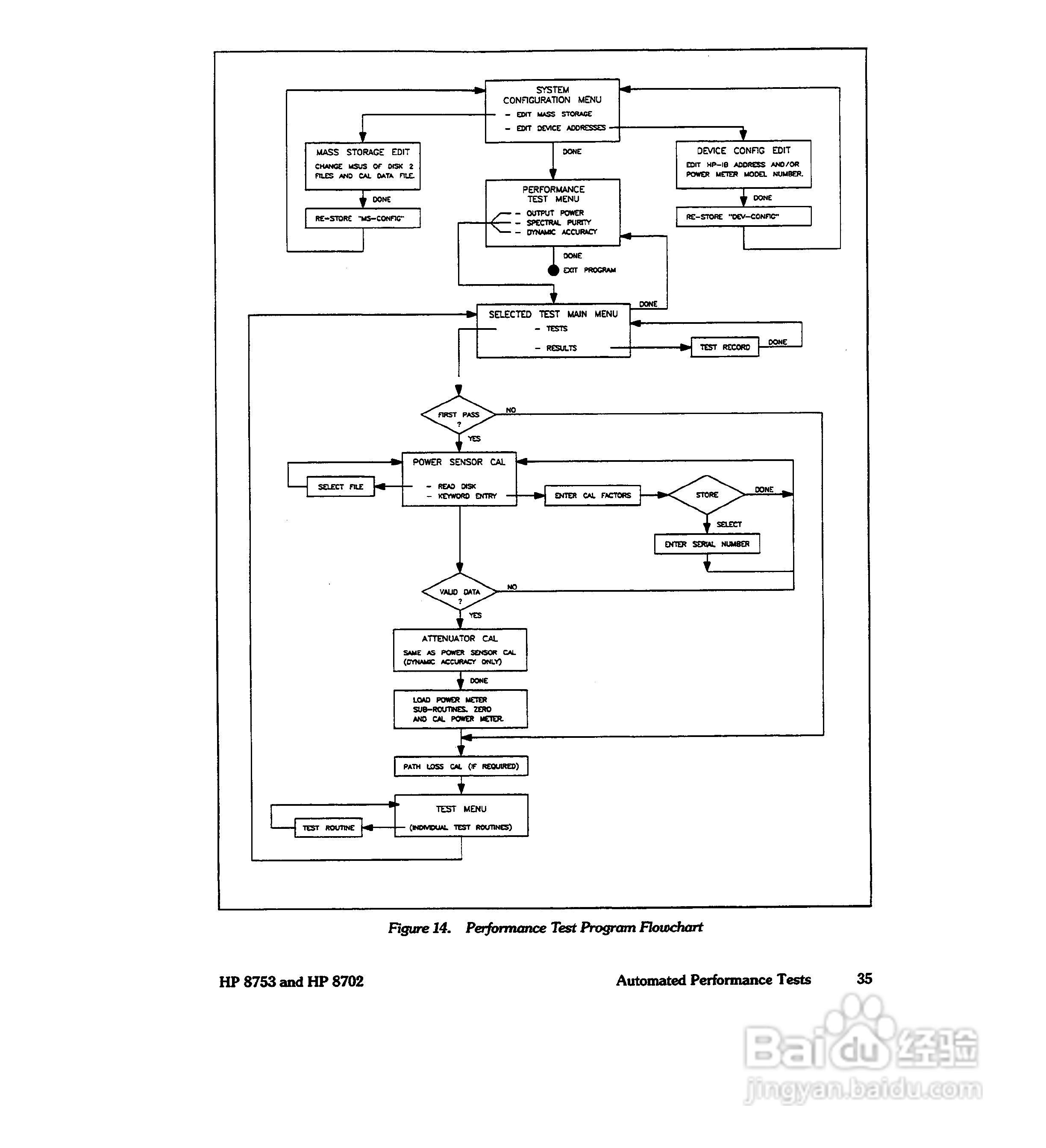 HP8753A/B/ C分析仪说明书:[10]