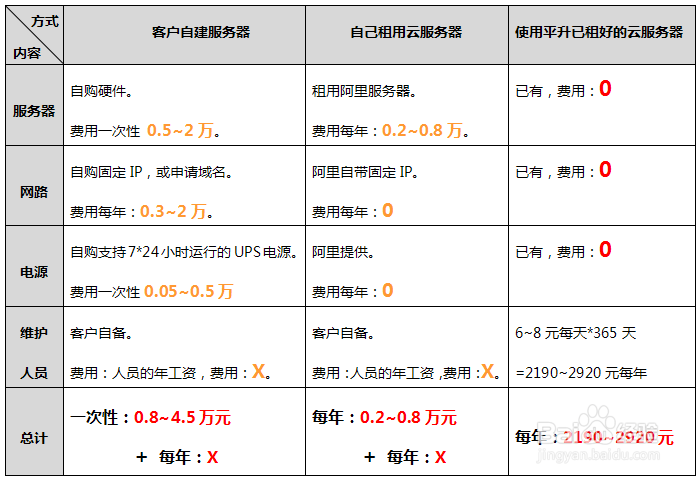 地下水监测系统云平台软件