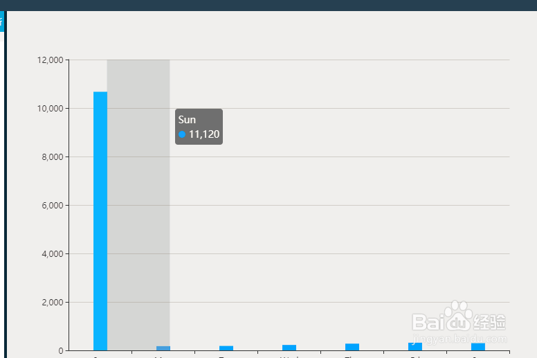 echarts里怎么使用if