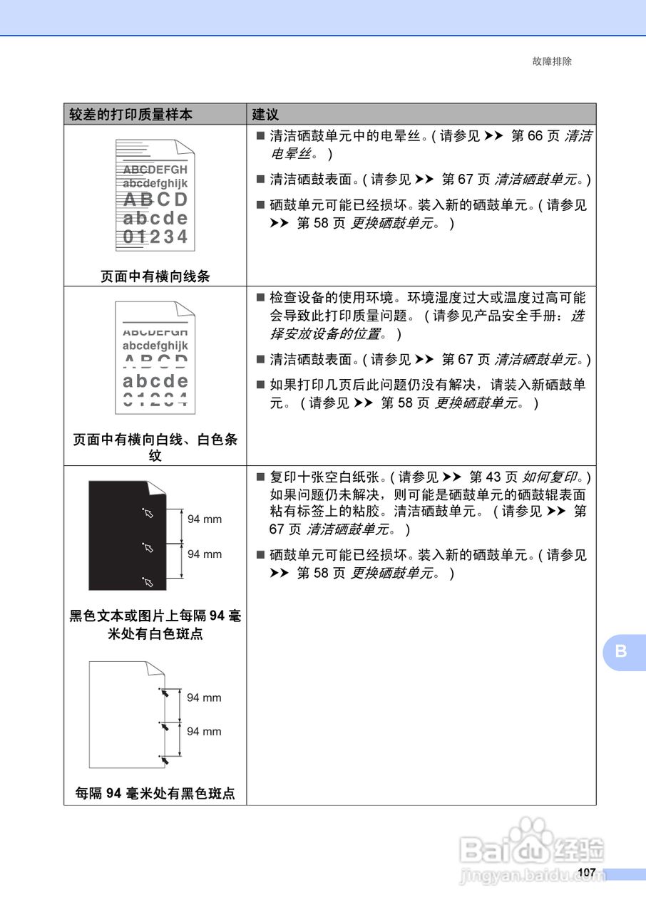 兄弟FAX-2990一体机使用书:[12]
