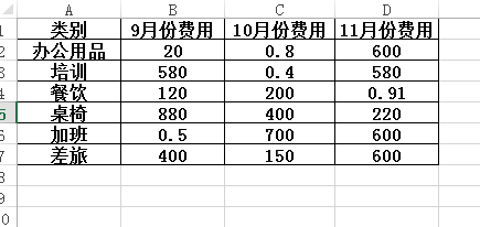 Excel如何隐藏图表中零值的数据标签?
