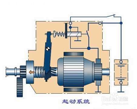 汽车的构造图解