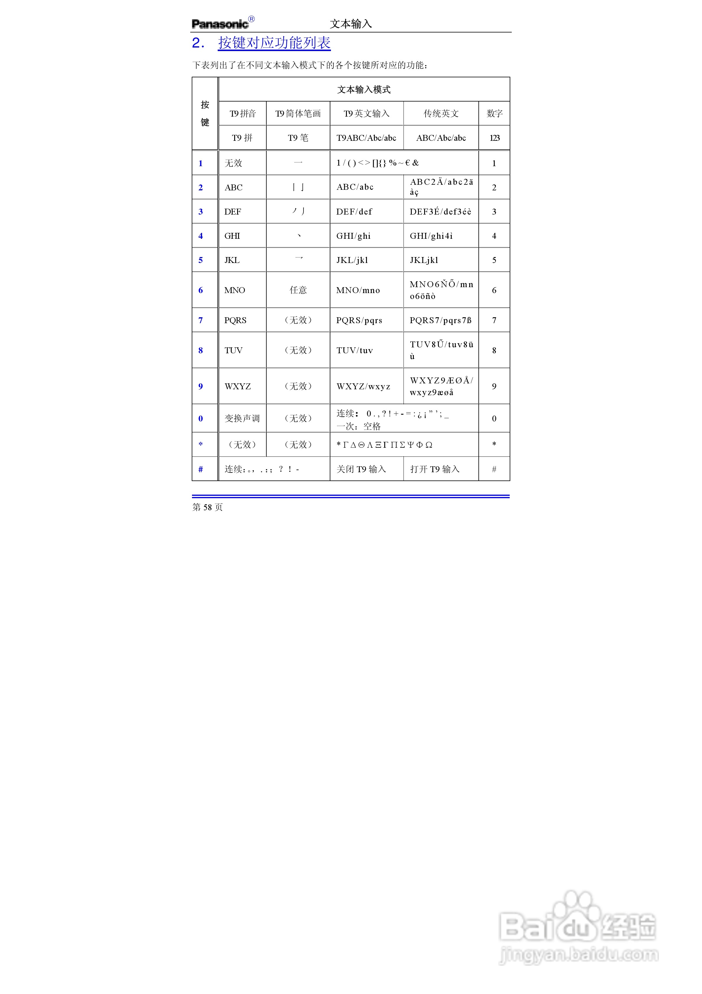 松下EB-G50手机使用说明书:[7]