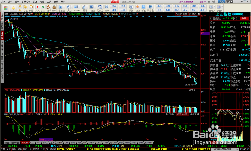 如何使用同花顺软件察看股票的各种周期