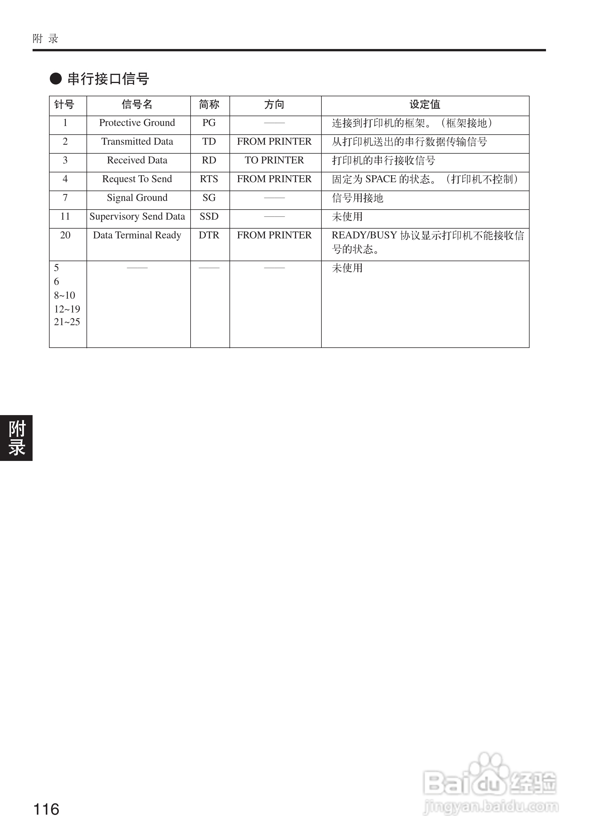 OKI MICROLINE 5500FS打印机说明书:[12]