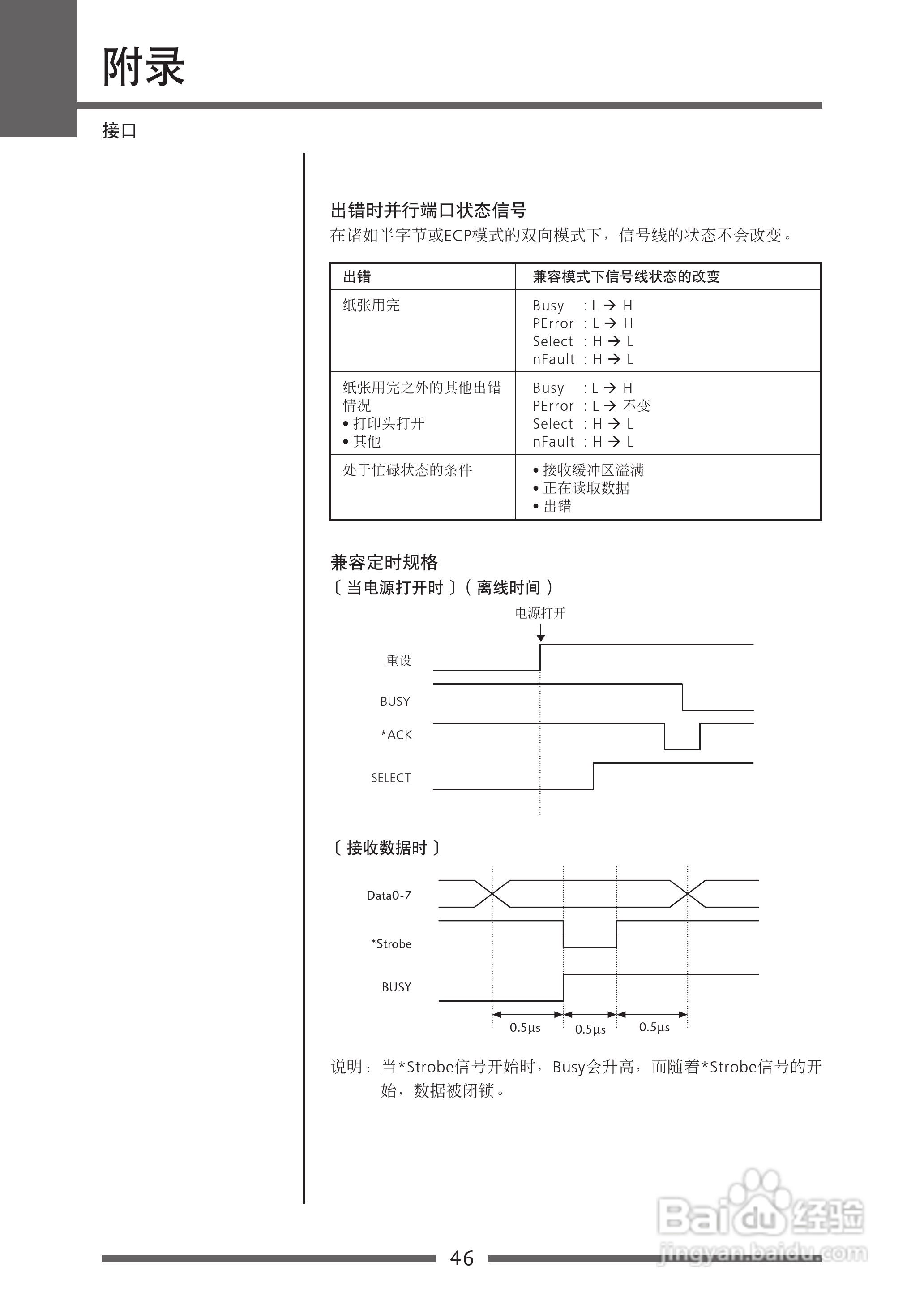 CITIZEN CLP-521C条码打印机用户手册:[5]